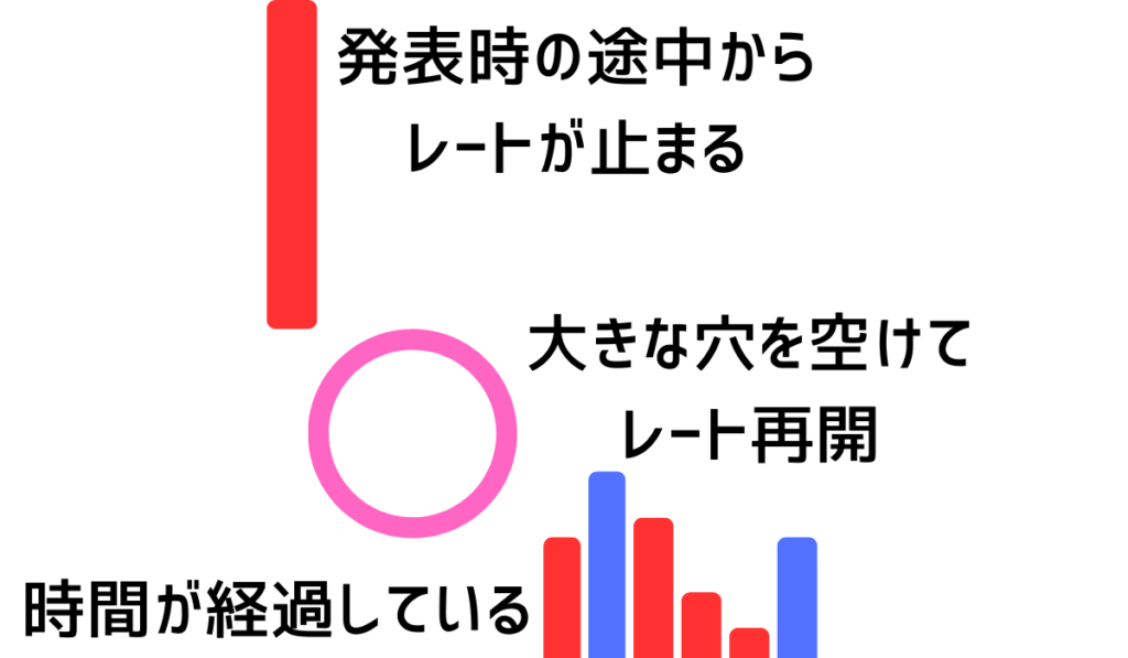 ショック時大きな穴を空けてレート再開