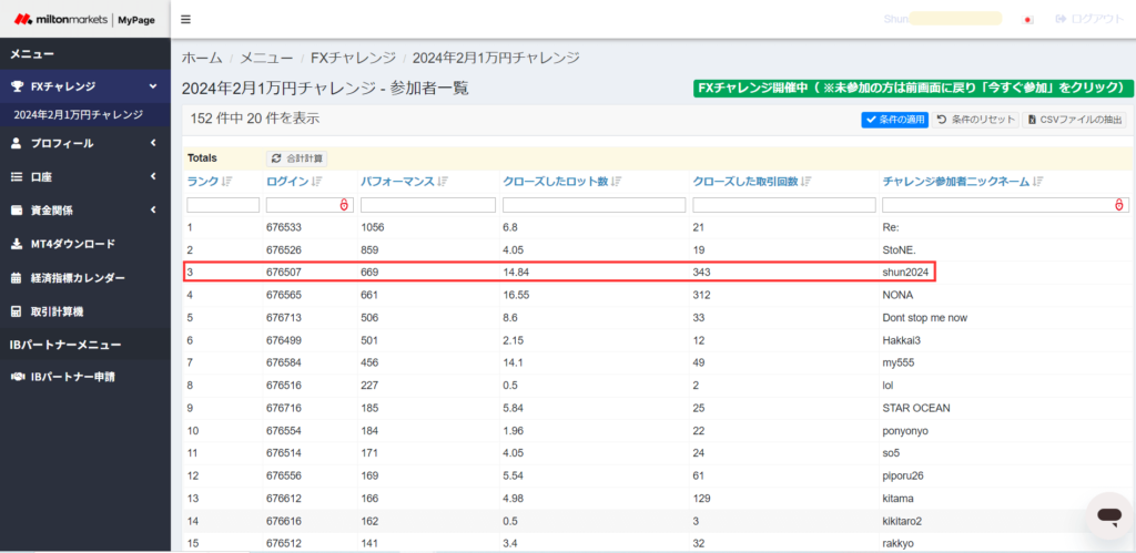 MiltonMarketsランキング3位入賞投資暮らし