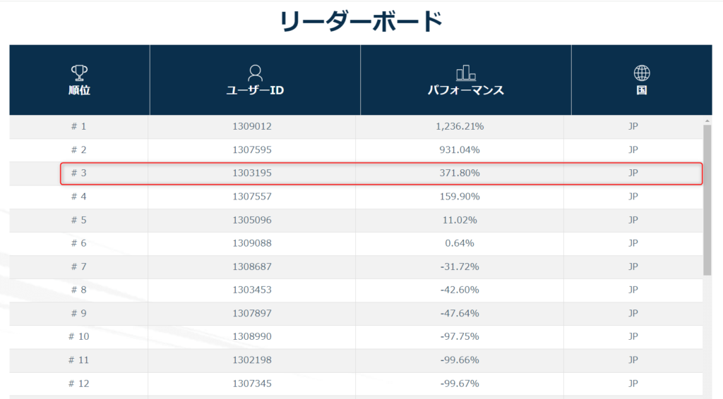 マンスリーチャレンジ2024年6月3位