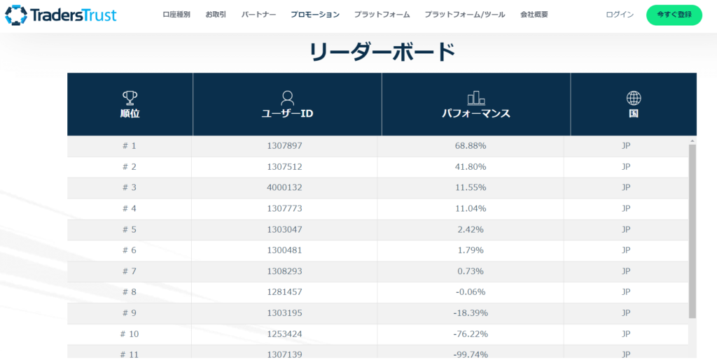 TTCMマンスリーチャレンジリーダーボード