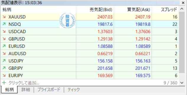 axioryナノ・テラ口座の実際のスプレッド