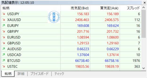 exnessプロ口座の実際のスプレッド