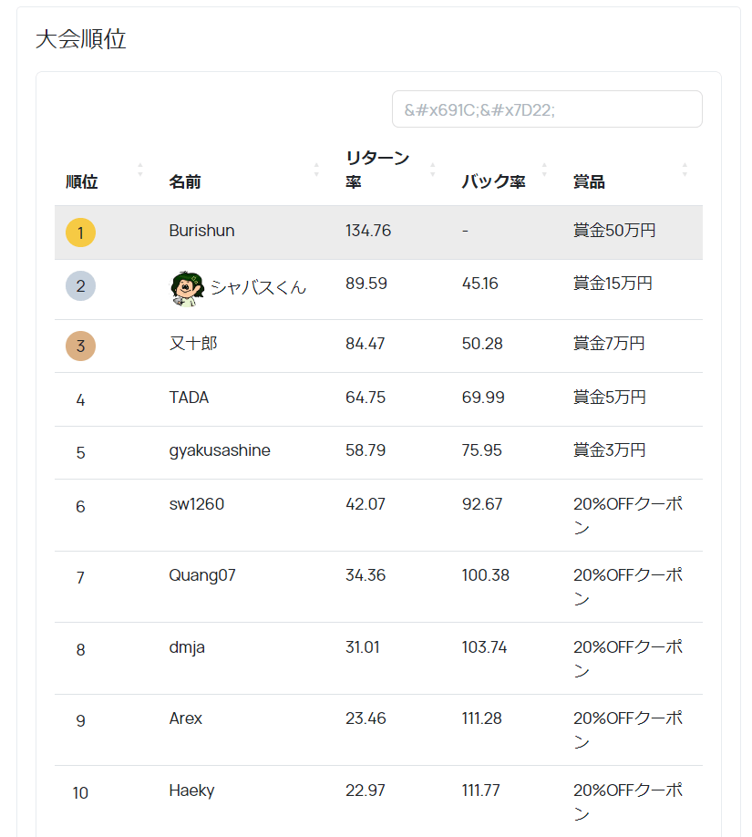 Fintokeiトレードグランドスラムランキング