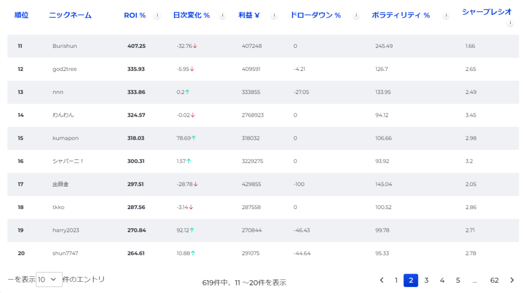 FXGT2024年6月昇竜トレードチャレンジランキング20位