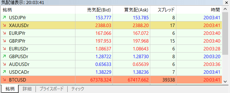 HFMプロ口座の深夜のスプレッド