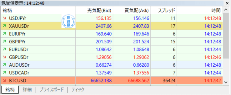 HFMのプロ口座の実際のスプレッド