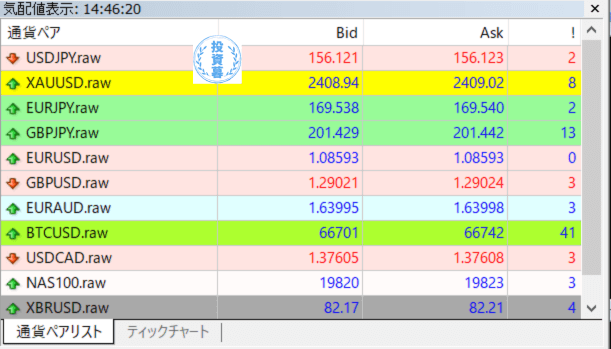 ThreeTraderのRawゼロ口座の実際のスプレッド