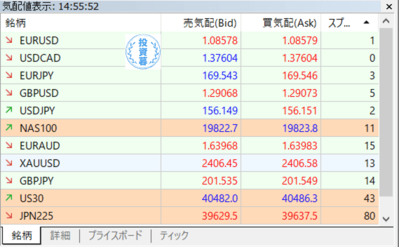 TitanFXブレード口座の実際のスプレッド