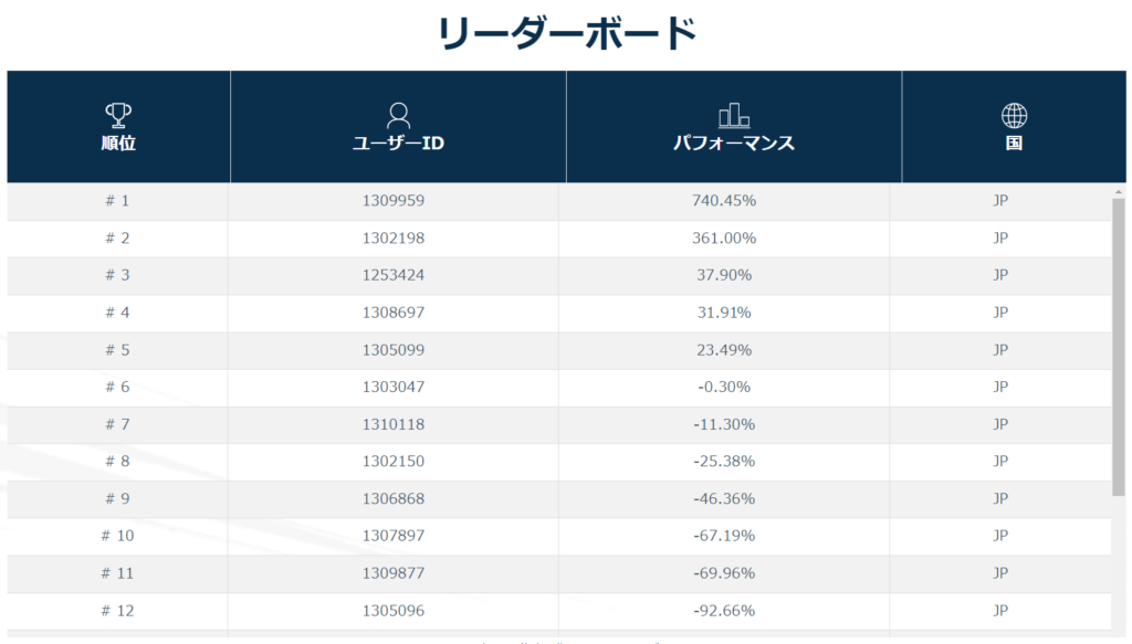 ttcmのマンスリーチャレンジの結果2024年8月