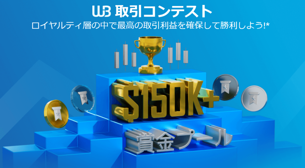 WindsorBrokersトレード大会