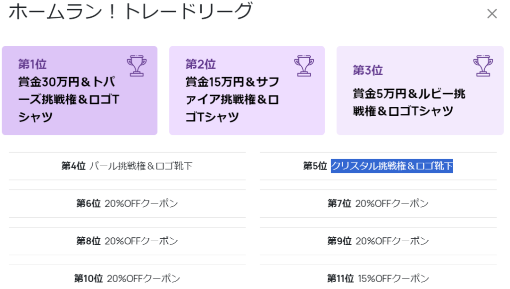 fintokei10月のトレード大会2024