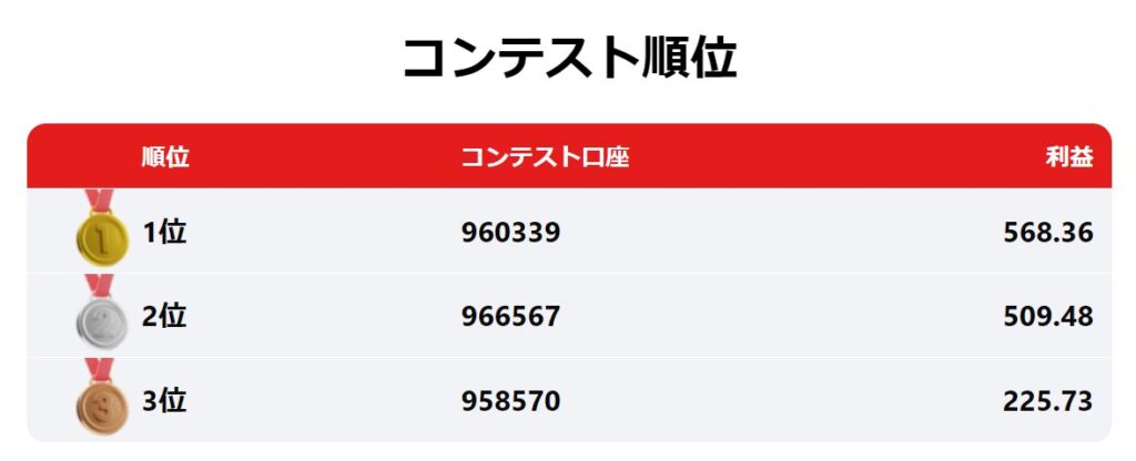 dooprime2024年コンテストのランキング