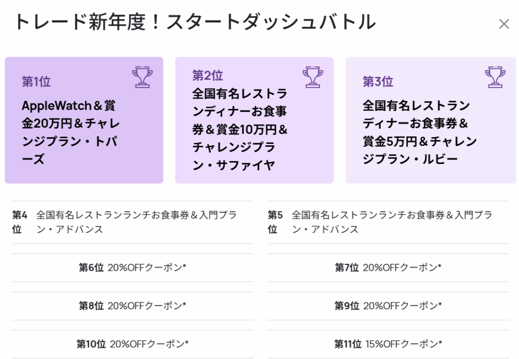 fintokeiの賞金など