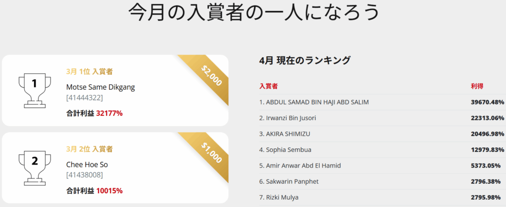 HFMデモコンテストのランキング