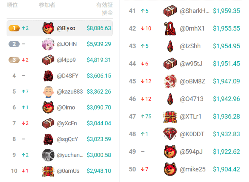 XMTrading第一回デモコンテストランキング1位~50位