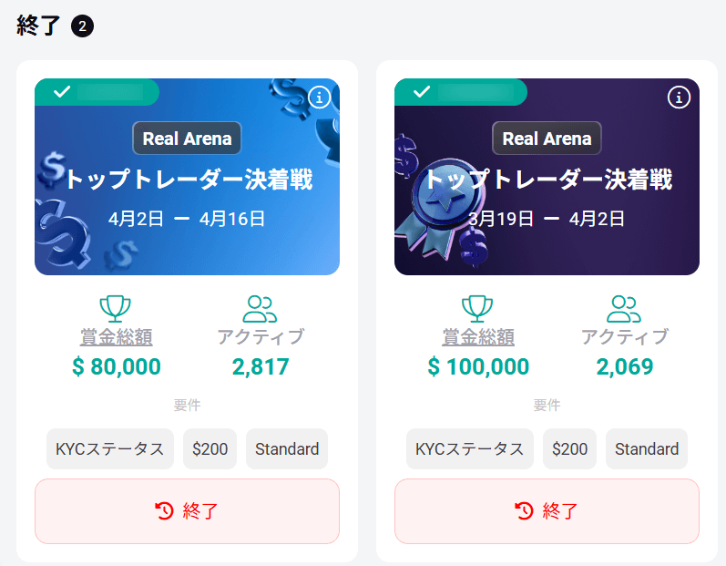 XMTradingのリアルトレードのコンテストの参加数