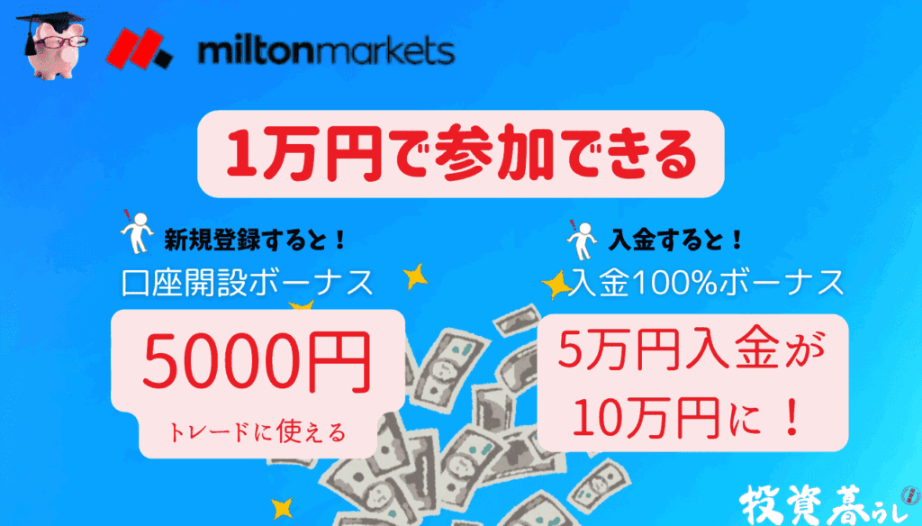 MiltonMarketsのトレードコンテストの特徴