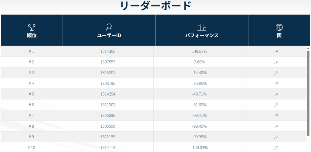 マンスリーチャレンジ2025年4月の入賞者ランキング