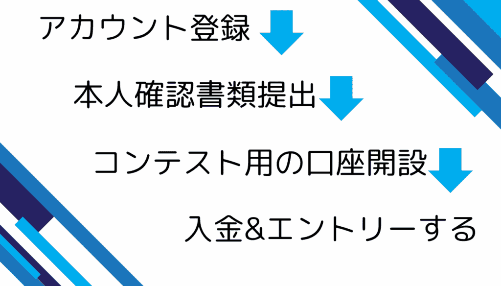 海外fxのコンテスト参加方法