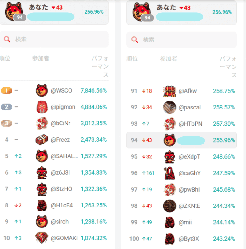 XMの第二回リアルトレードコンテストの大会結果