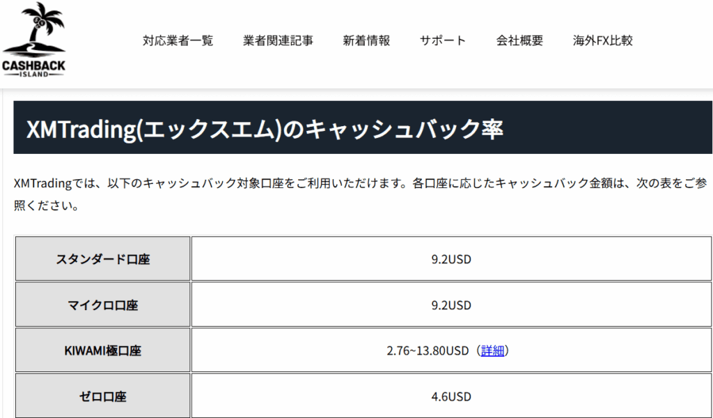 CBI（CASHBACK ISLAND）のXMキャッシュバック額