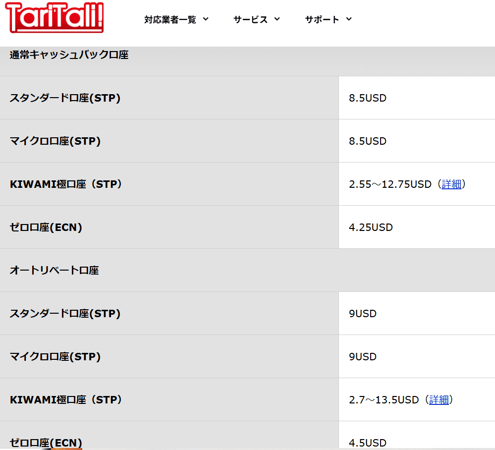 TariTaliのXMキャッシュバック額